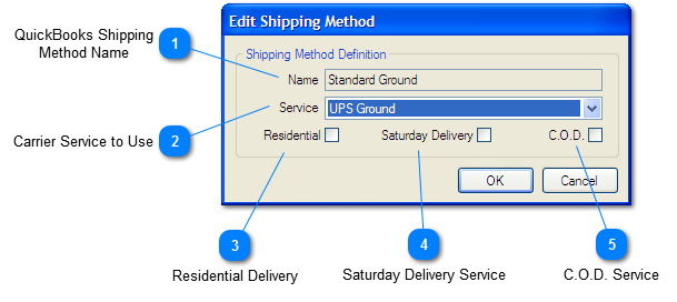 Edit Shipping Method