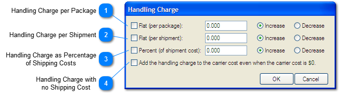 Handling Charge