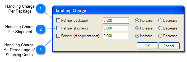 Handling Charge