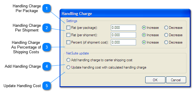 Handling Charge