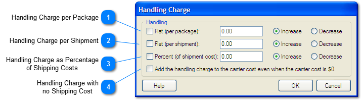 Handling Charge